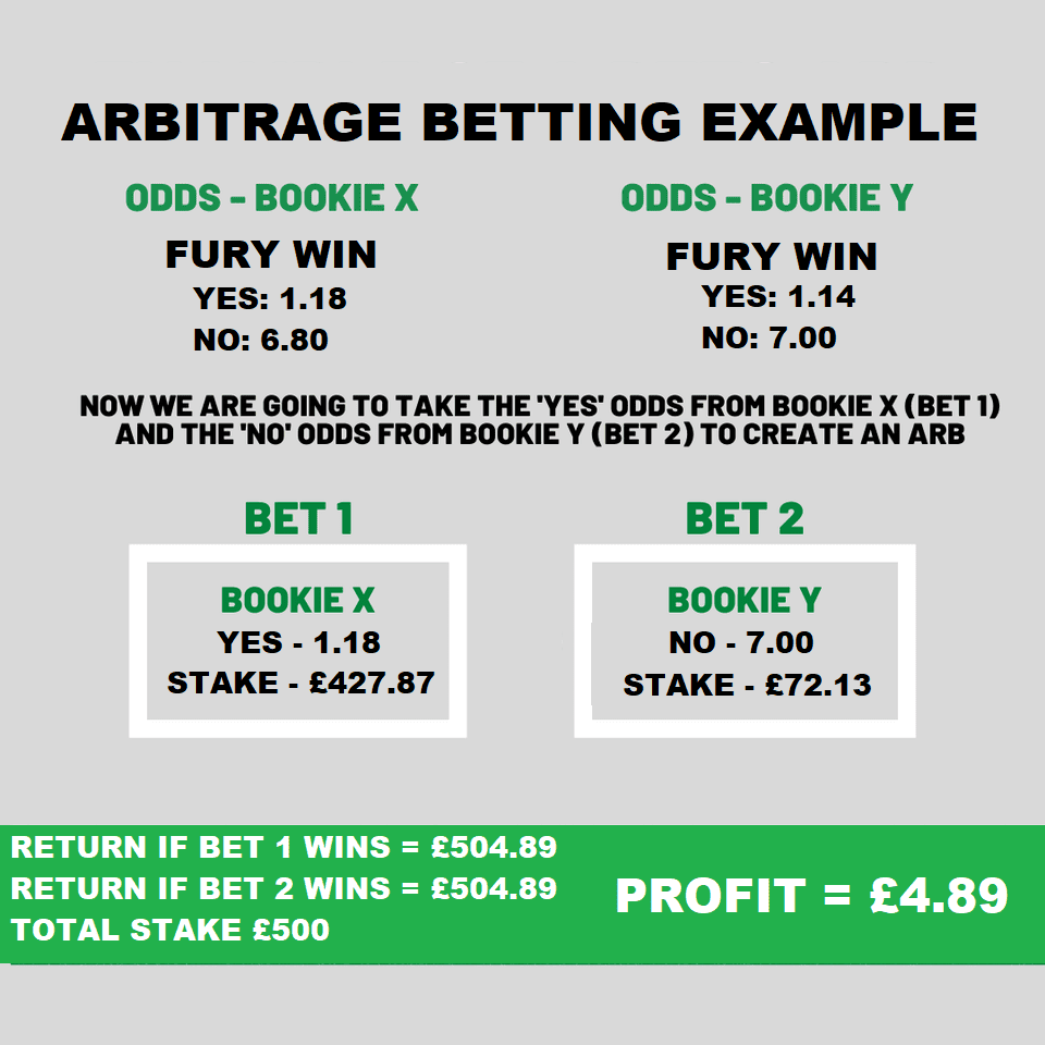 arbitrage betting calculator